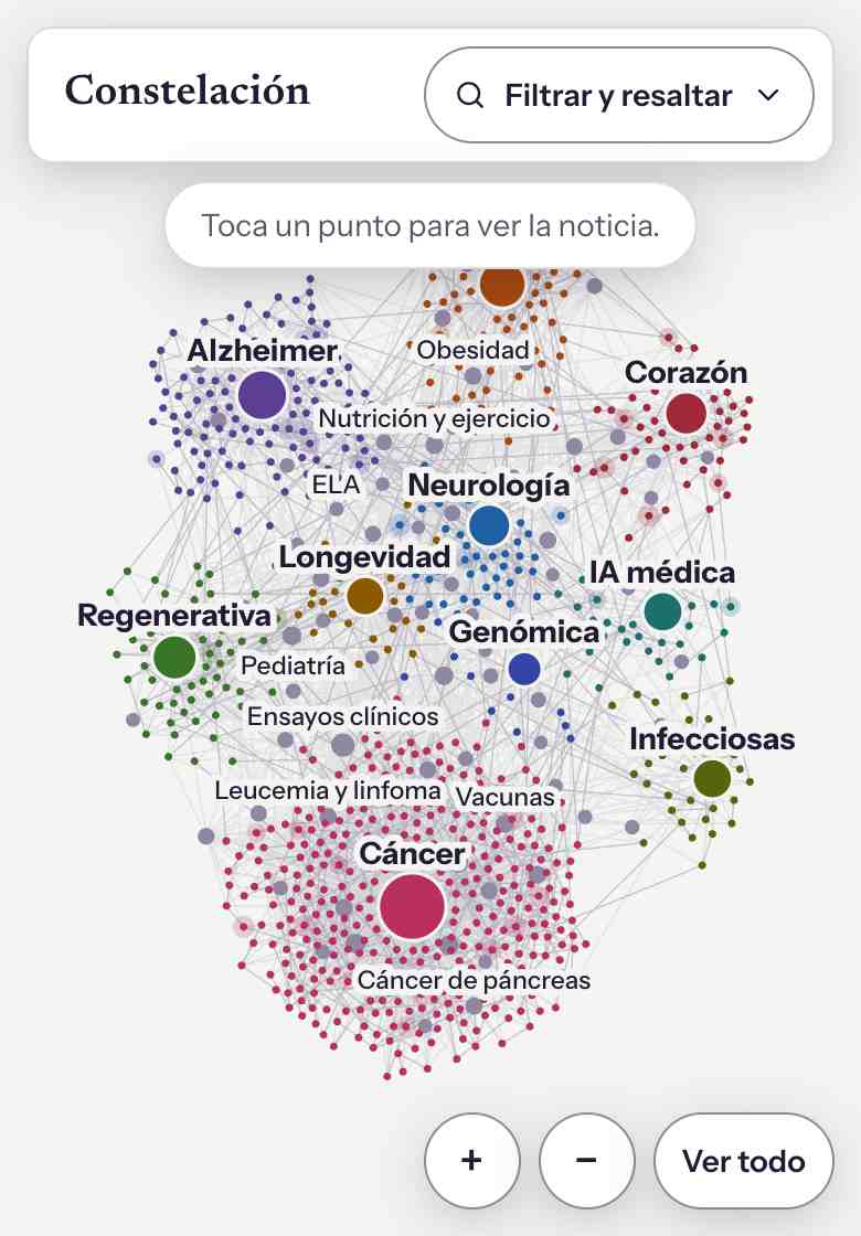 Vista previa de la constelación: puntos de colores agrupados alrededor de círculos con el nombre de cada área, unidos por líneas finas.